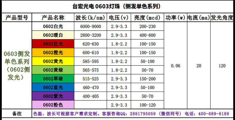 0603白光LED_0603贴片白光灯珠_侧发单色_03.jpg