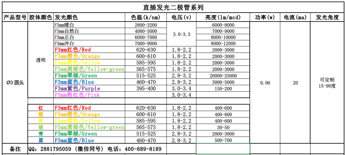 3mm发光二极管导图.png