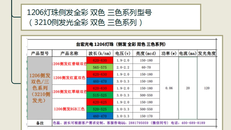 1206侧发双色全彩系列灯珠.jpg