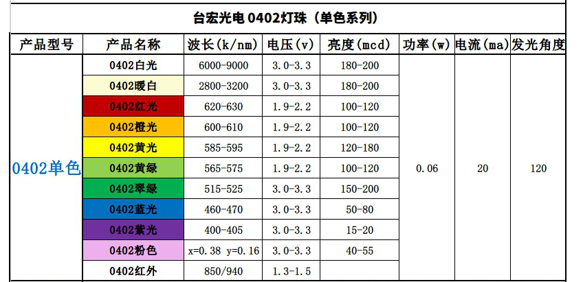 0402灯珠系列_副本.png