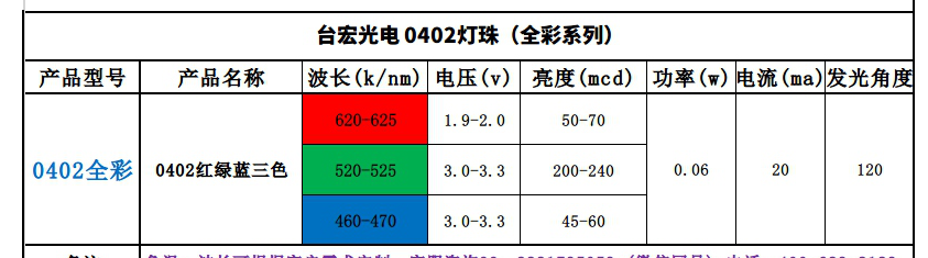 0402灯珠系列_副本1.png