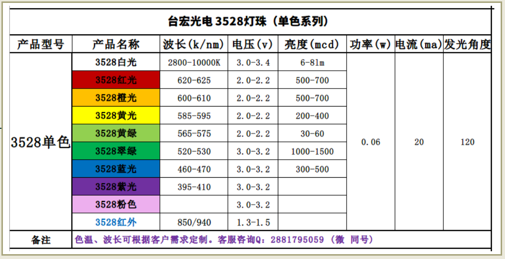 3528-1-单色灯珠.png