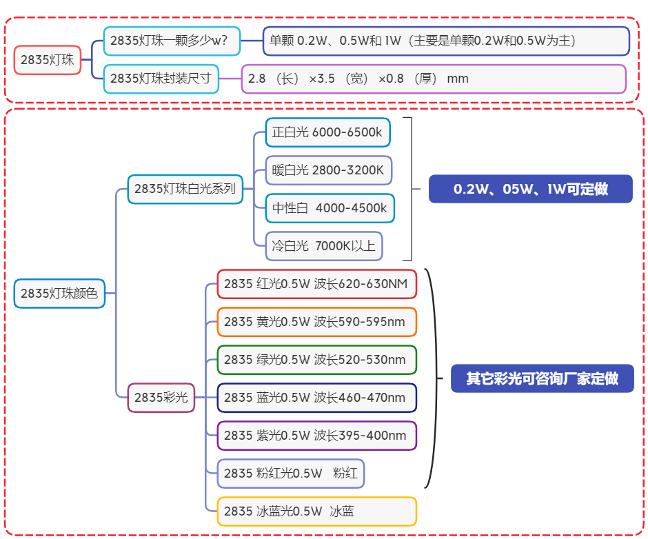 2835尺寸1.png