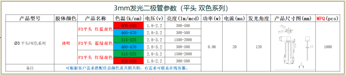 3mm发光二极管电流，3mm发光二极管电压是多少-4平头.png