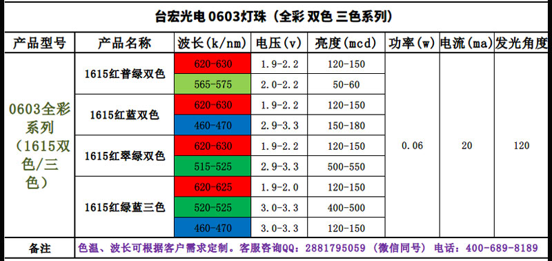 0603白光LED_0603贴片白光灯珠_全彩双色三色_05.jpg