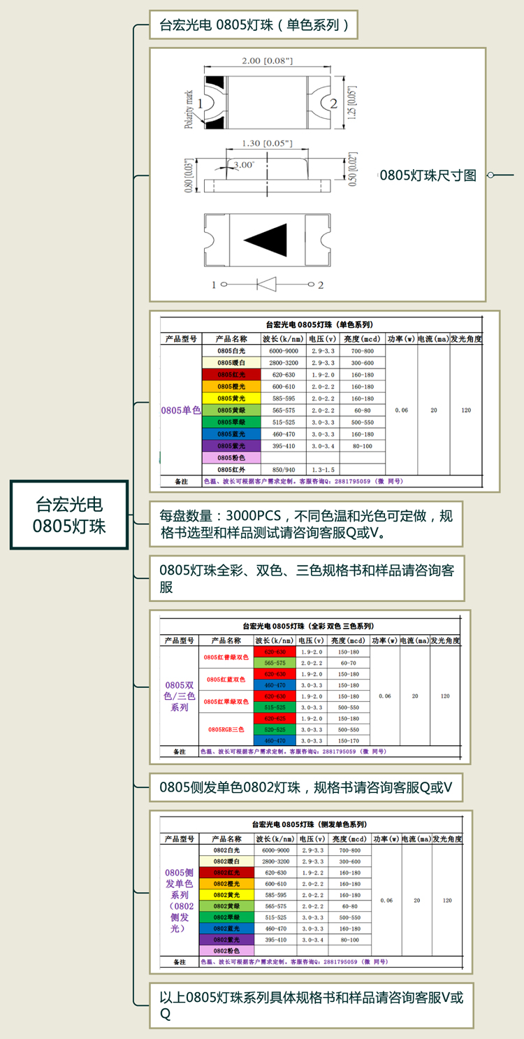 台宏光电--0805灯珠.jpg