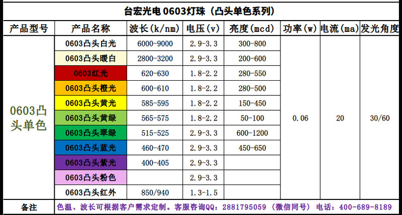 0603白光LED_0603贴片白光灯珠_0凸头-30度60度-07.jpg