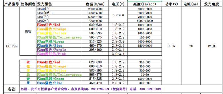 3mm发光二极管平头.png