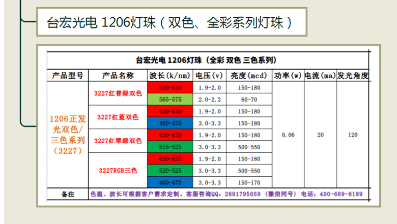 1206双色全彩系列灯珠.jpg