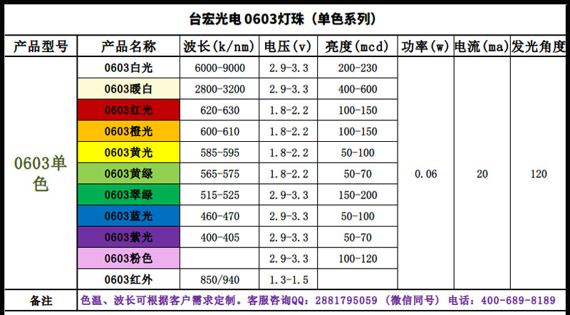 0603白光LED_0603贴片白光灯珠_单色_01.jpg