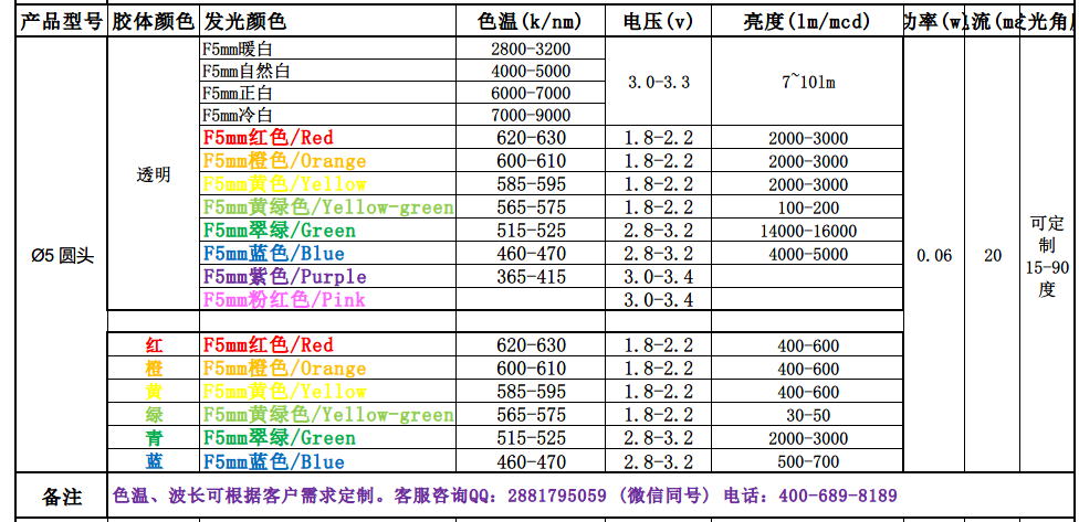 5mm发光二极管圆头参数.png