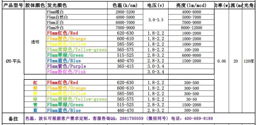 5mm发光二极管平头参数.png