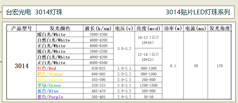1725680596561382.png 3014正发光贴片灯珠系列.png