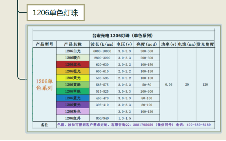 1206单色系列灯珠.jpg