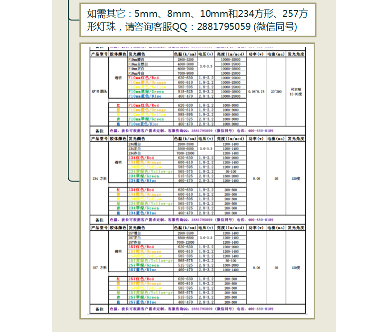 1727087288194928.jpg 3mm-其它直插灯珠型号.jpg