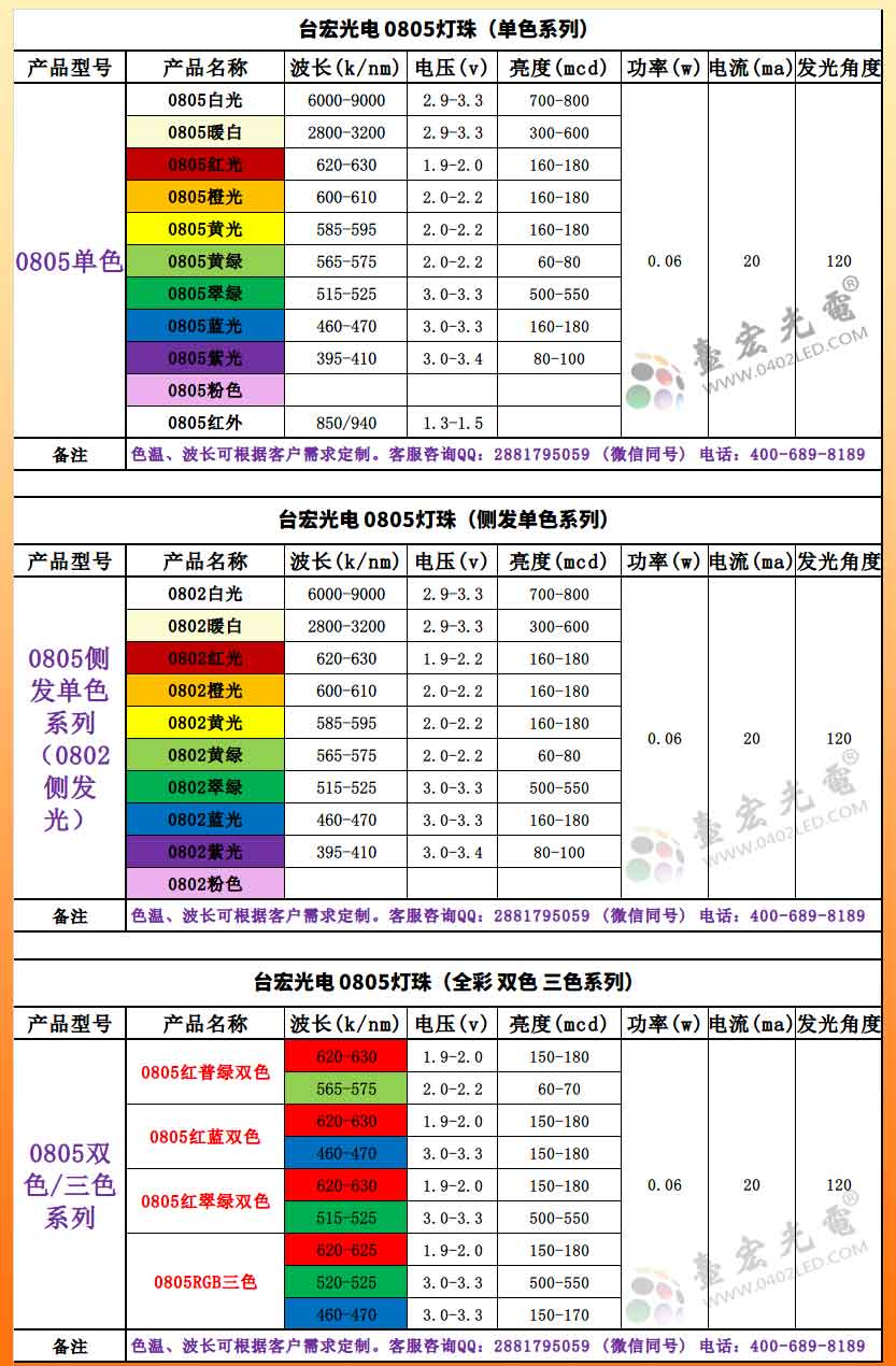 1729569579163419.jpg 0805型号尺寸.jpg