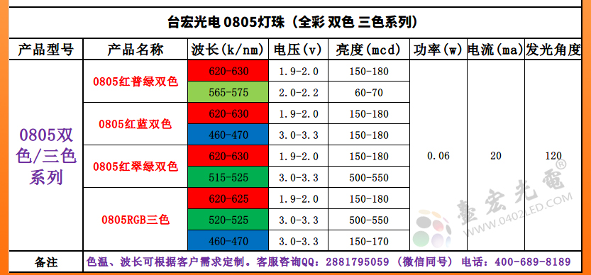 0805灯珠型号表-双色全彩系列1_03.jpg